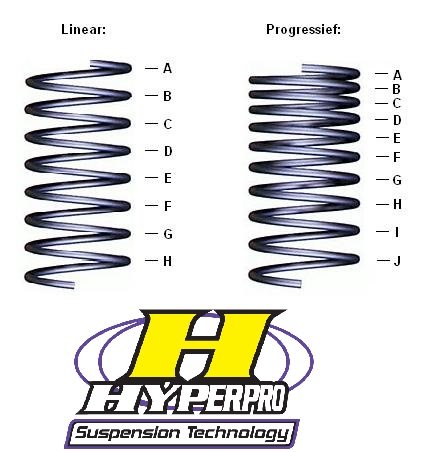 Verenset BMW K 100 van Hyperpro